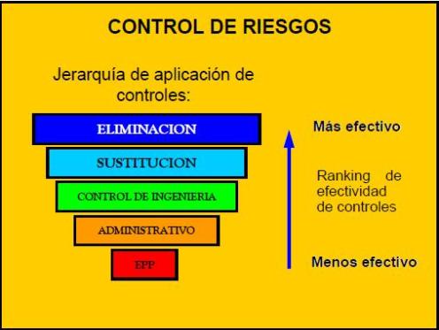 CONTROL DE RIESGOS
